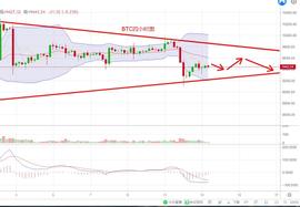 比特币未站稳9600美金之上时，谨防回撤风险-ODAILY_BTC:比特币