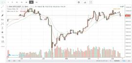 BTC冲击10000受阻，拦腰一刀探底至9100-ODAILY_BTC:HEL