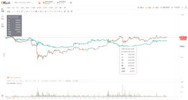 插针、宕机、多空双爆，期货市场主导短时行情-ODAILY_okex:求okex交易手续费明细