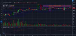 6月9号比特币午间行情分析-ODAILY_BTC:okex