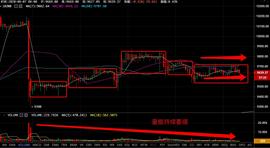 比特币行情分析：怎样玩合约才能避免被爆仓？-ODAILY_比特币:BIT