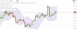 午间盘面分析：区间震荡缓慢上行能否突破-ODAILY_MAC:BTC