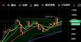 行情分析：多头优势能否冲破万元-ODAILY_BTC:MACYS币