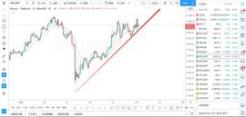 行情分析：ADA新高谨防分批出货，主流反弹，庄家血洗合约多头-ODAILY_BTC:EOS