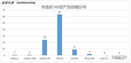 扎针万元系假突破，BTC无缘牛市？-ODAILY_USD:BTC