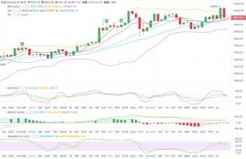 BTC极端行情再度画门，主力究竟意欲何为？-ODAILY_300:比特币交易所合法吗