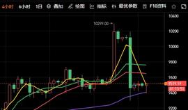 比特币昨日门形走势双杀，市场再陷震荡区间-ODAILY_300:NBTC价格