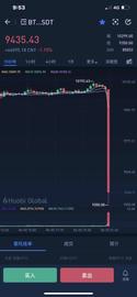 行情急转直下，狗庄不发威，你当TA们是HelloKitty？-ODAILY_STE:STEEM