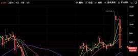 比特币暴跌至9300，10000多单怎么办？-ODAILY_以太坊:BTCU币