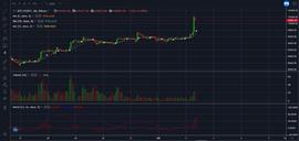 比特币又上10000了，我们该何去何从-ODAILY_比特币:USDT币提现涉嫌吗