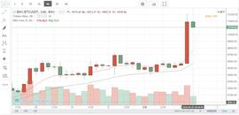 比特币短时间内迅速上涨，让空军吃了点苦头-ODAILY_XBI:Lift Kitchen (LFBTC)