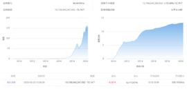 AAX & Odaily 有奖征文 | 后减半时期币圈格局之大变革-ODAILY_数字货币:我国为什么禁止加密货币