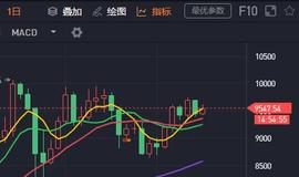 6月1日比特币晚间行情分析：震荡行情下应当如何操作-ODAILY_BTC:XBTC