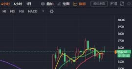 6月1日比特币午间行情分析：是否能够冲破万点大关-ODAILY_okex:比特币