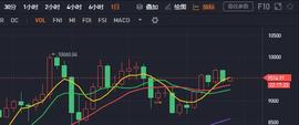 6月1日比特币行情分析：今日主要走势将为区间震荡-ODAILY_BTC:sbtc币下架