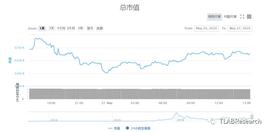 方向即将要出来了-ODAILY_GAT:usdt币圈子