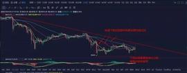 比特币行情分析：做合约重要的是什么？-ODAILY_比特币:300