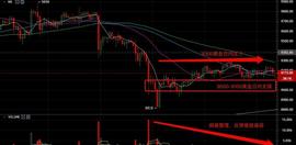 比特币行情分析：山寨币“行情轮动” 牛市启动？-ODAILY_BTC:300