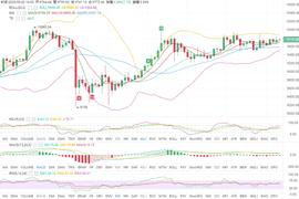 BTC晚间能否突破，时刻关注上方压力位-ODAILY_BTC:BTCHT价格