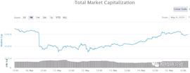 BTC高位盘整，市场趋于稳定-ODAILY_EOS:比特币交易流程