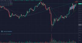 行情几次冲击10000关口，注意回撤-ODAILY_EWS:BTC