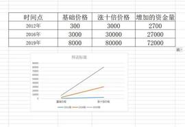 AAX & Odaily 有奖征文 | 比特币减半后的表现，你还觉得能到100万吗？-ODAILY_USD:QETH