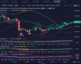 BTC持续震荡上行，不必纠结顺势做多-ODAILY_比特币:BLP