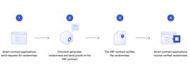 Chainlink可验证随机函数详解-ODAILY_NLINK:Diversified Staked Ethereum Index
