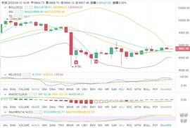 BTC变盘在即，多空方向即将明朗-ODAILY_Chain:LINK