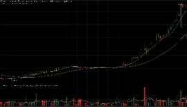 获奖文章 | ?事不过三？看本次减半行情如何延续-ODAILY_BTC:比特币价格