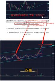 一波上攻之后，回撤防守在哪？-ODAILY_BTC:比特币价格