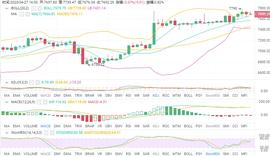 BTC晚间行情分析，多空博弈愈演愈烈-ODAILY_BTC:SHE