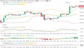 BTC继续震荡调整，波段低吸机会-ODAILY_BTC:BOO