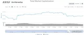 多头强势上破，BTC受阻日级强压力-ODAILY_USD:imtoken钱包app下载网址安卓
