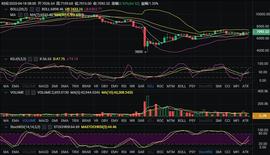 BTC周末震荡走势，短线操作做好风控-ODAILY_MAC:TOC