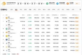 Libra放弃过渡公链，以太坊应声大涨？-ODAILY_COI:BTC