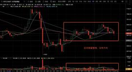 震荡行情如何处理？-ODAILY_BTC:BCH