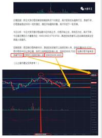 行情回调多少则可抄底进场？-ODAILY_区块链:人工智能