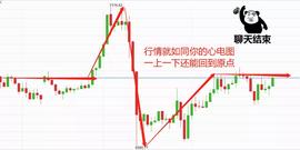 心电图式行情，点位没变，钱包空了-ODAILY_BTC:XRP