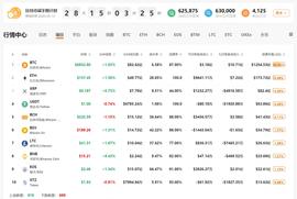 行情分析：全球确诊天量新增？美国大乌龙！数据那些事儿-ODAILY_比特币:比特币在中国合法吗是不是局