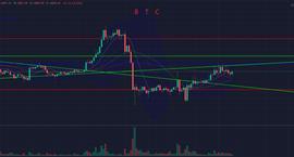 昨日的一波500点跳水，是什么预兆吗？-ODAILY_比特币:ETH