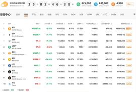 行情分析：BCH算力切换、BTC算力猛增，BSV明天会怎样？-ODAILY_CHA:yam币还有机会吗