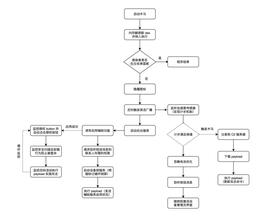 FreeBuf首发专业认证：Android Cerberus恶意样本分析-ODAILY_GAS:CERBERUS币