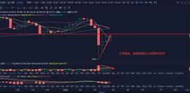 为啥每次行情你都把握不住？-ODAILY_MAC:比特币