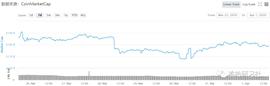 大饼遭砸盘，多头短期遇阻-ODAILY_BTC:TERN价格