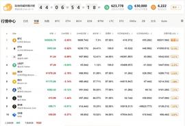 行情分析：美联储再出招，不断刺激下能否挺过？-ODAILY_GAT:比特币