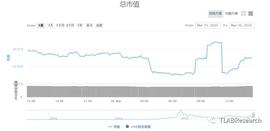 减产将近，还会上涨吗？-ODAILY_LTE:chainlink币价