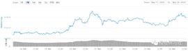 熊市多头的翻身机会来了-ODAILY_BTC:SCORPFIN价格