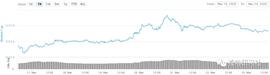 多头反攻失败，重回空头市场-ODAILY_BTC:BTC下载