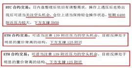 BTC晚间行情解读分享-ODAILY_BTC:300